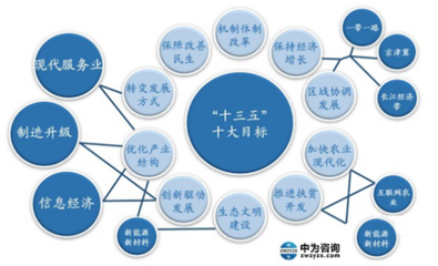中為智研咨詢 政府助力社會企業(yè)經(jīng)濟發(fā)展的關(guān)鍵推手